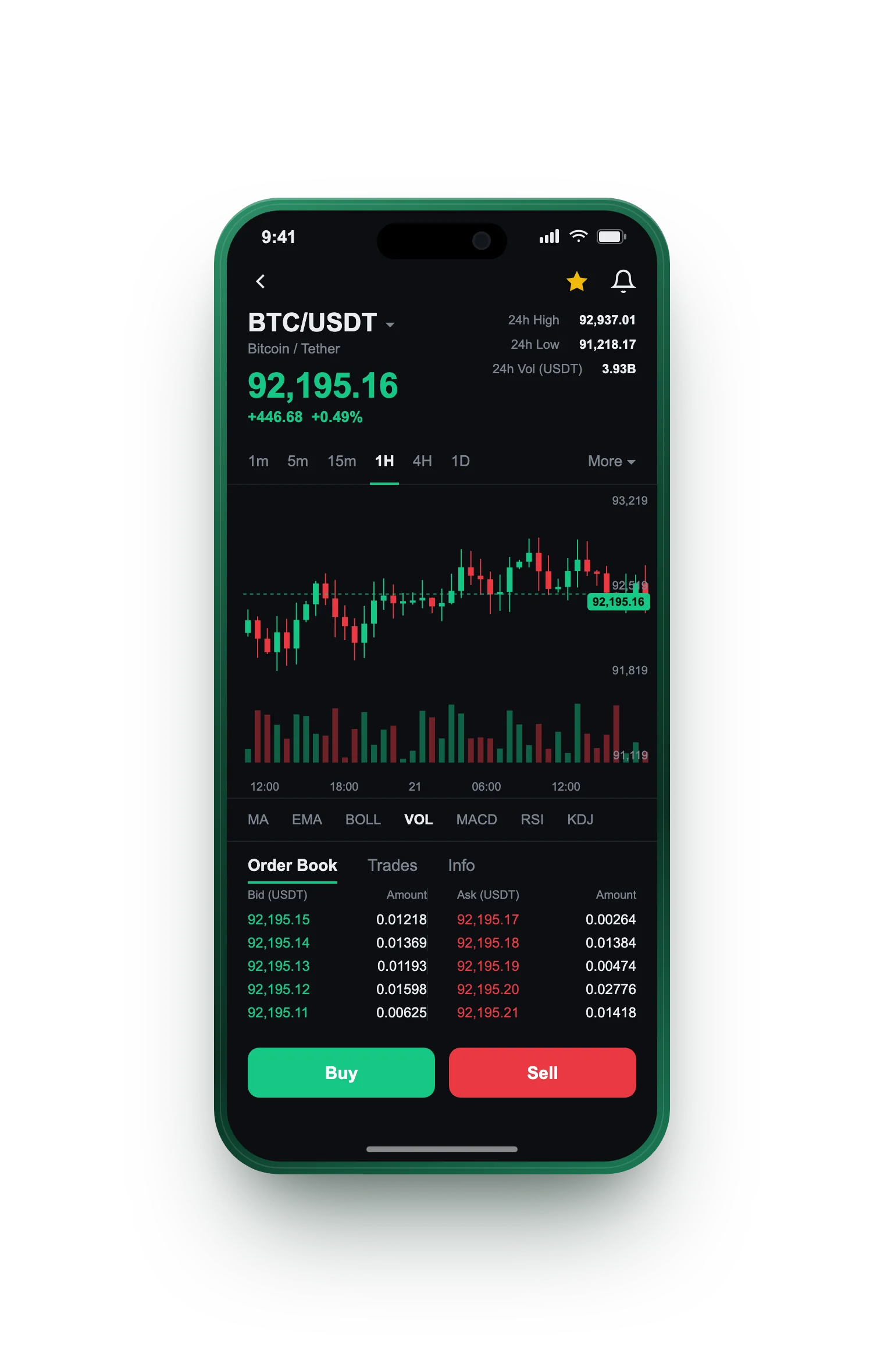 Selje Vermolund — BTC/USDT live candlestick chart, order book and one-tap Buy/Sell on mobile